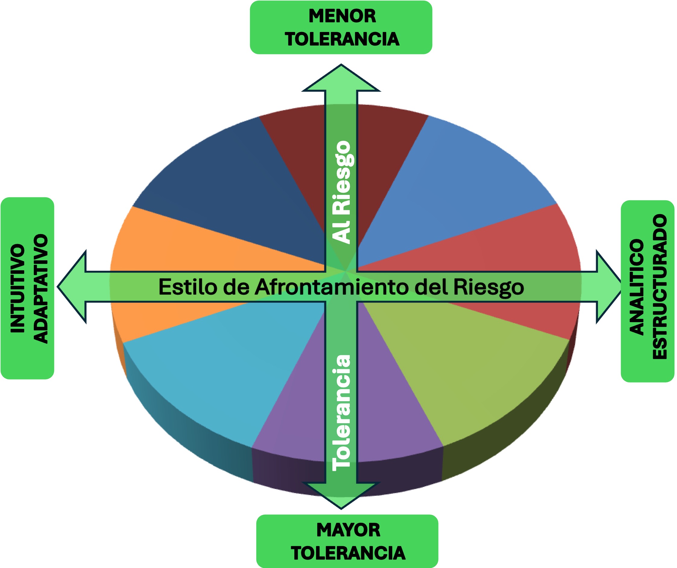 Brújula Ejes